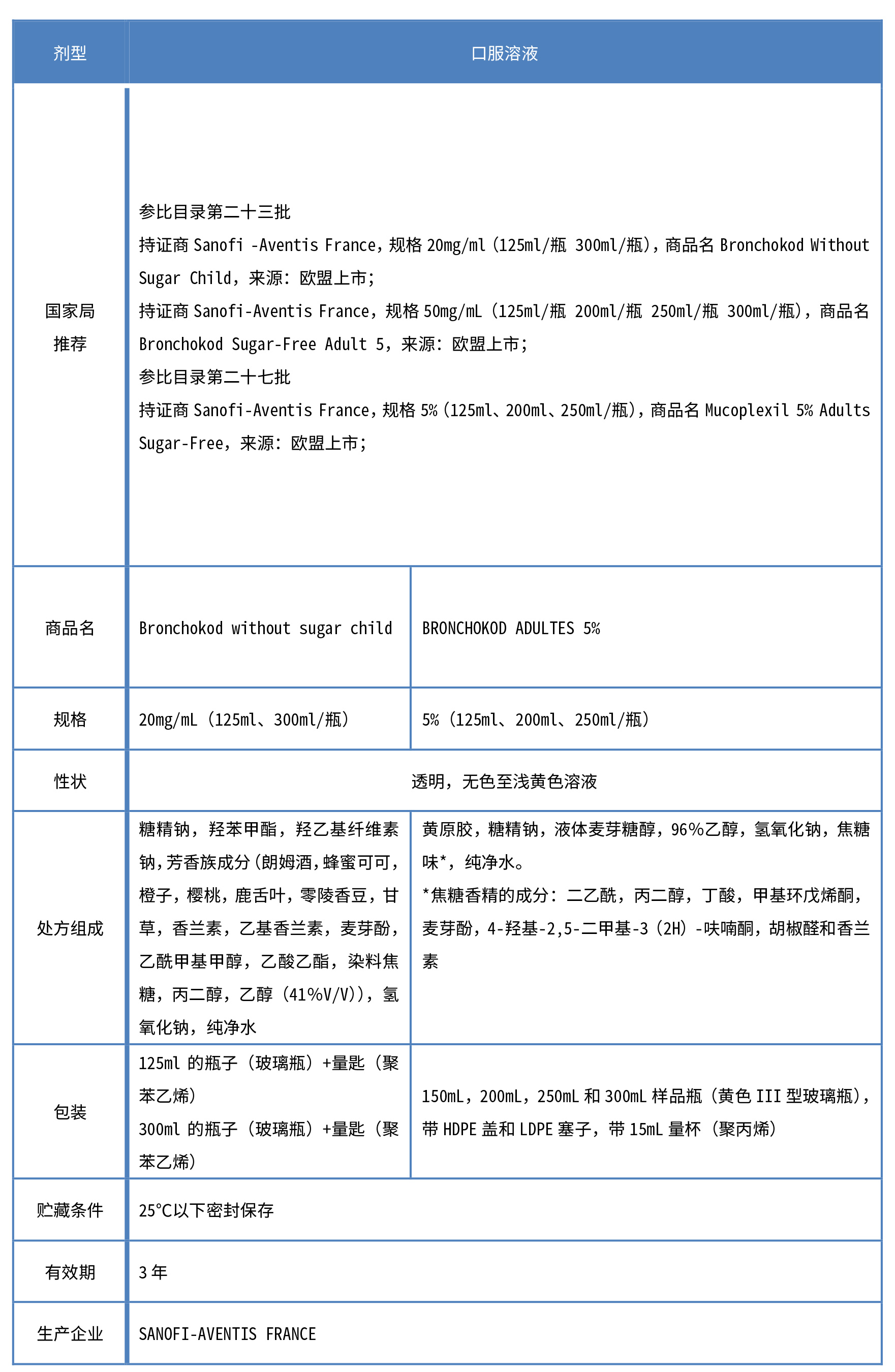 羧甲司坦口服溶液推廣材料20210120R-3.jpg